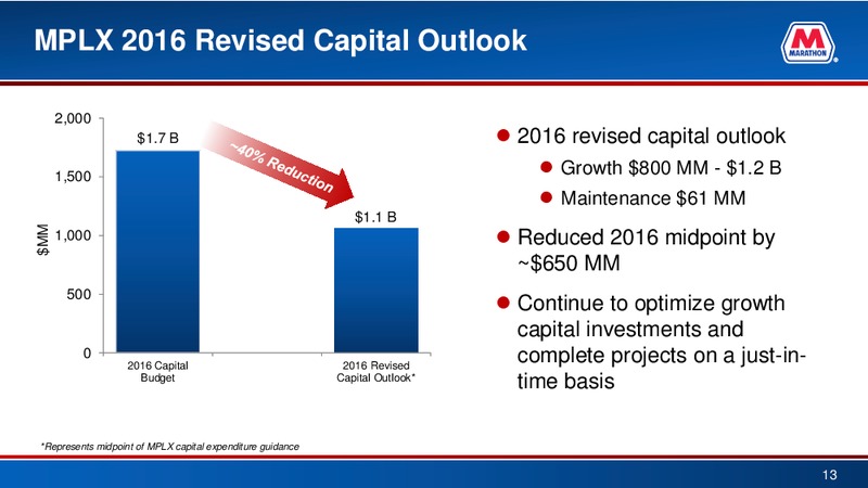 Credit Suisse 21st Annual Energy Summit – Marathon Petroleum Corporation – slide 12
