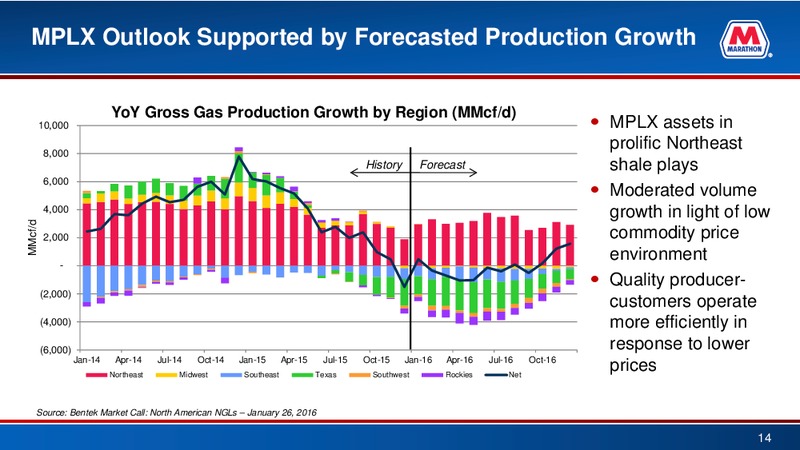 Credit Suisse 21st Annual Energy Summit – Marathon Petroleum Corporation – slide 13