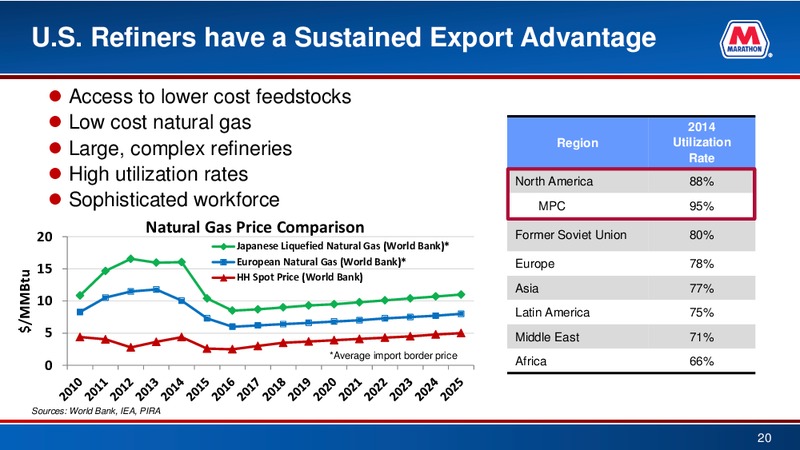Credit Suisse 21st Annual Energy Summit – Marathon Petroleum Corporation – slide 19