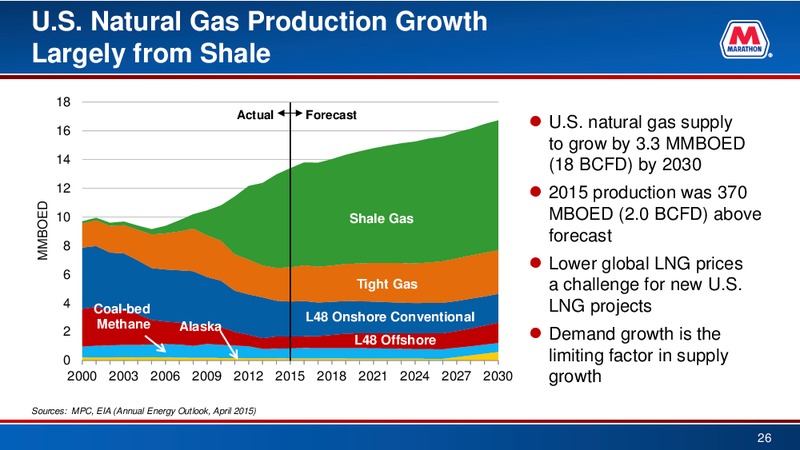 Credit Suisse 21st Annual Energy Summit – Marathon Petroleum Corporation – slide 25