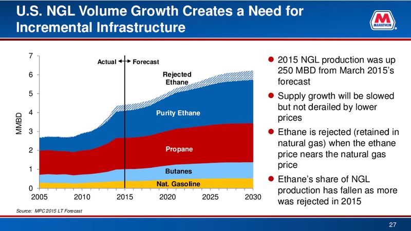 Credit Suisse 21st Annual Energy Summit – Marathon Petroleum Corporation – slide 26