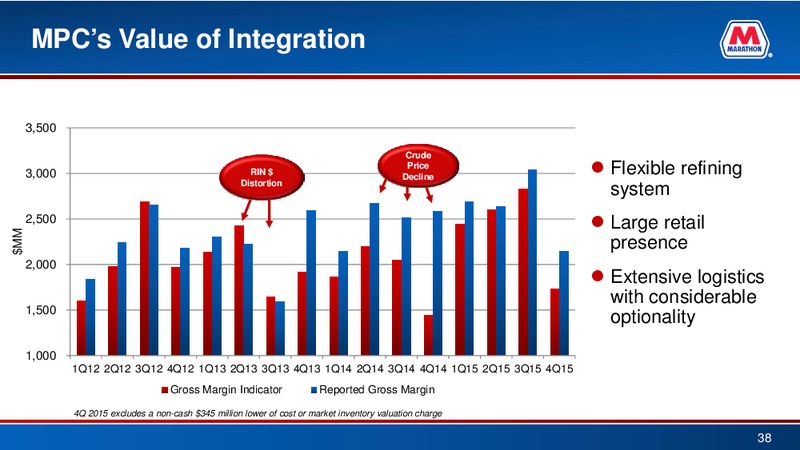 Credit Suisse 21st Annual Energy Summit – Marathon Petroleum Corporation – slide 37
