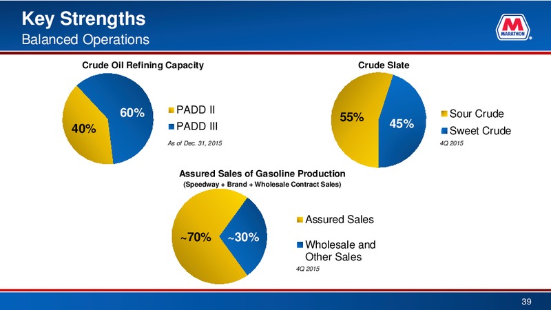 Credit Suisse 21st Annual Energy Summit – Marathon Petroleum Corporation – slide 38