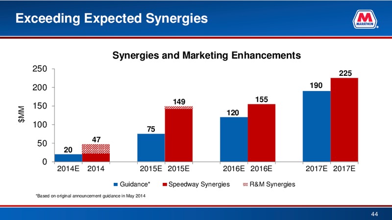 Credit Suisse 21st Annual Energy Summit – Marathon Petroleum Corporation – slide 43