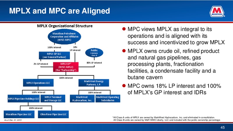 Credit Suisse 21st Annual Energy Summit – Marathon Petroleum Corporation – slide 44