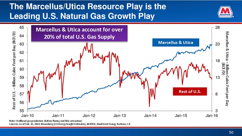 Credit Suisse 21st Annual Energy Summit – Marathon Petroleum Corporation – slide 49