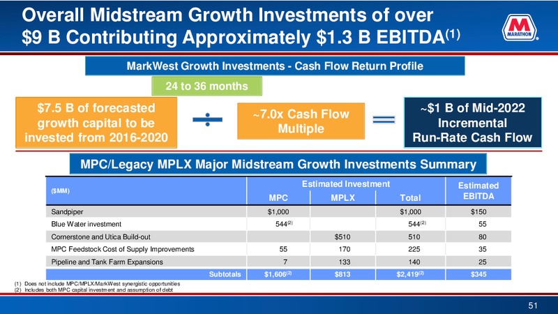 Credit Suisse 21st Annual Energy Summit – Marathon Petroleum Corporation – slide 50