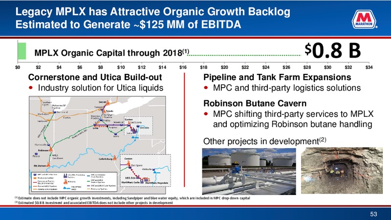 Credit Suisse 21st Annual Energy Summit – Marathon Petroleum Corporation – slide 52