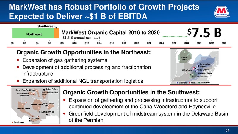 Credit Suisse 21st Annual Energy Summit – Marathon Petroleum Corporation – slide 53
