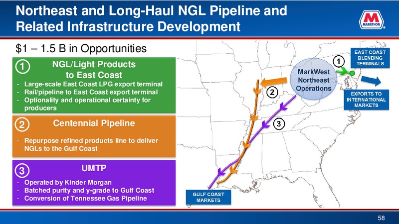 Credit Suisse 21st Annual Energy Summit – Marathon Petroleum Corporation – slide 57