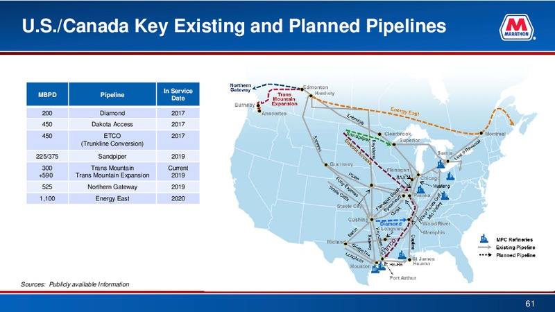 Credit Suisse 21st Annual Energy Summit – Marathon Petroleum Corporation – slide 60