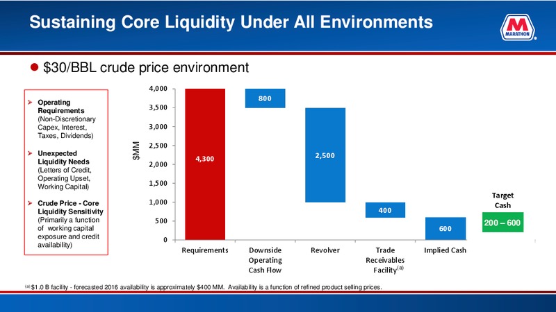 Credit Suisse 21st Annual Energy Summit – Marathon Petroleum Corporation – slide 63