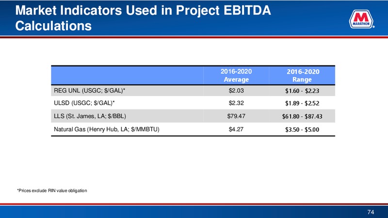 Credit Suisse 21st Annual Energy Summit – Marathon Petroleum Corporation – slide 73