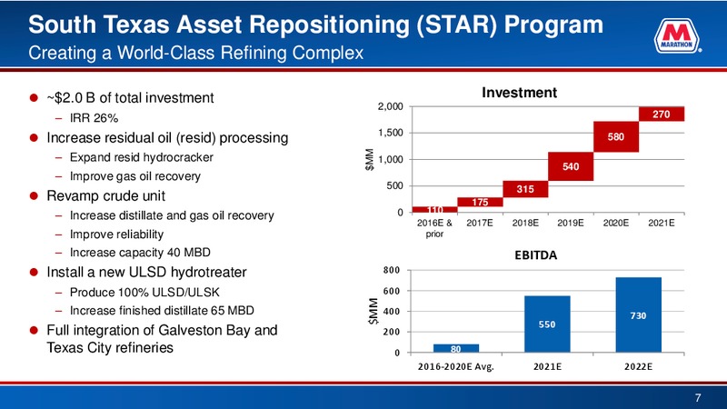 BAML 2016 Refining Conference – Marathon Petroleum Corporation – slide 6