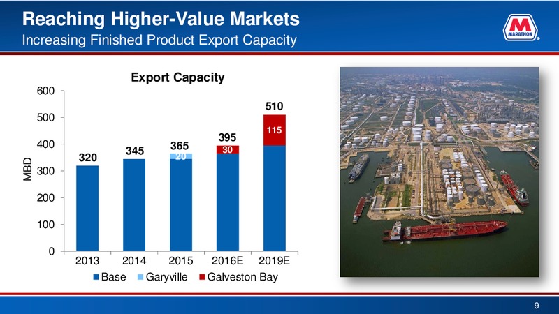 BAML 2016 Refining Conference – Marathon Petroleum Corporation – slide 8