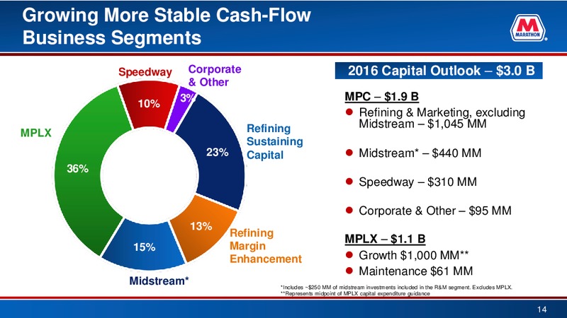 BAML 2016 Refining Conference – Marathon Petroleum Corporation – slide 13