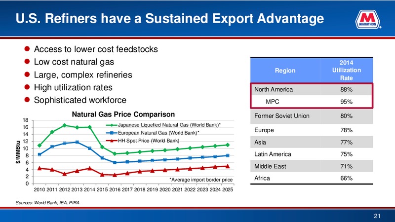 BAML 2016 Refining Conference – Marathon Petroleum Corporation – slide 20