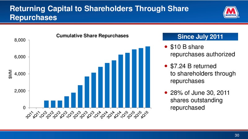BAML 2016 Refining Conference – Marathon Petroleum Corporation – slide 29