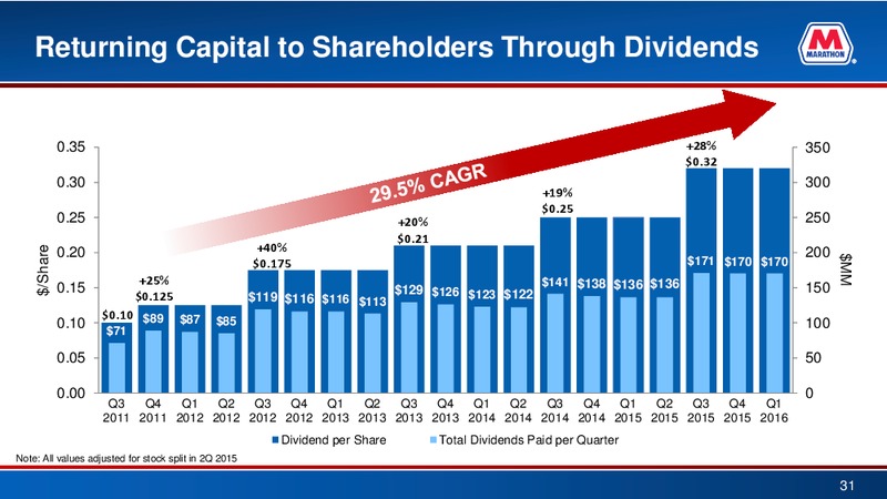 BAML 2016 Refining Conference – Marathon Petroleum Corporation – slide 30