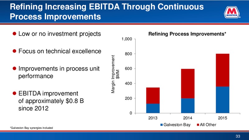 BAML 2016 Refining Conference – Marathon Petroleum Corporation – slide 32