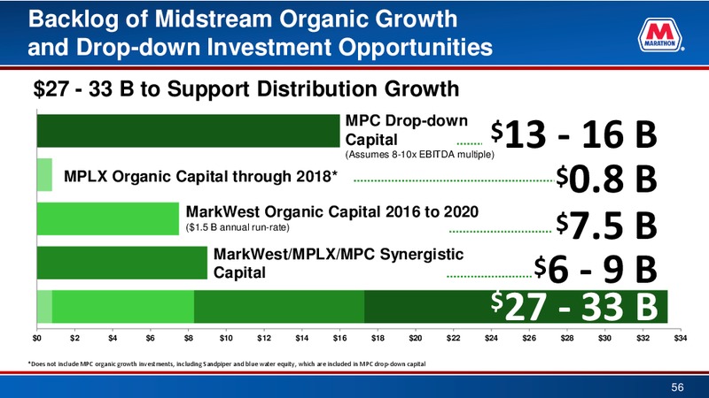 BAML 2016 Refining Conference – Marathon Petroleum Corporation – slide 55
