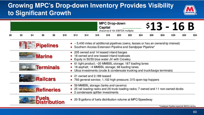 BAML 2016 Refining Conference – Marathon Petroleum Corporation – slide 59