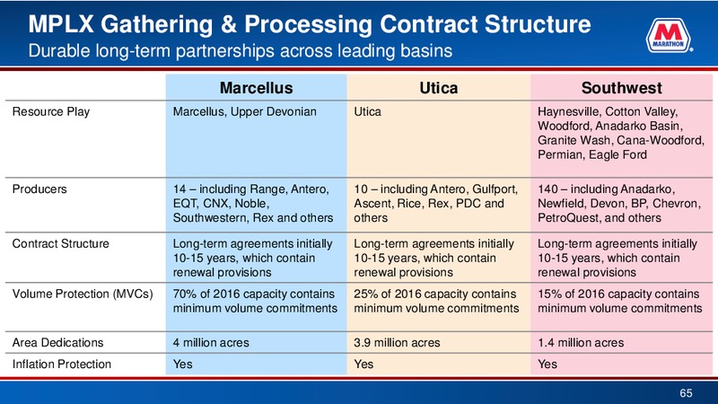 BAML 2016 Refining Conference – Marathon Petroleum Corporation – slide 64