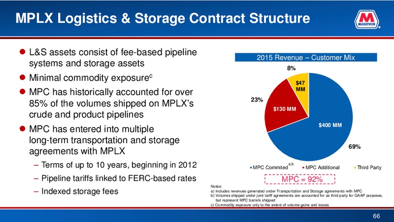 BAML 2016 Refining Conference – Marathon Petroleum Corporation – slide 65
