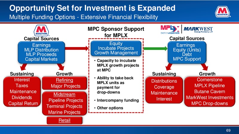 BAML 2016 Refining Conference – Marathon Petroleum Corporation – slide 68