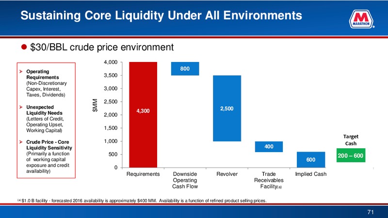 BAML 2016 Refining Conference – Marathon Petroleum Corporation – slide 70