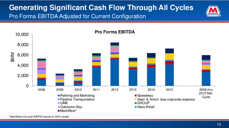 BAML 2016 Refining Conference – Marathon Petroleum Corporation – slide 72