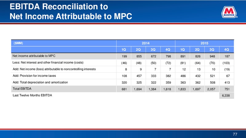 BAML 2016 Refining Conference – Marathon Petroleum Corporation – slide 76