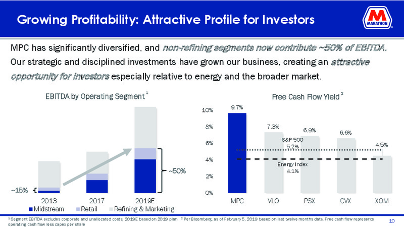March 2019 Investor Presentation – Marathon Petroleum Corporation – slide 8