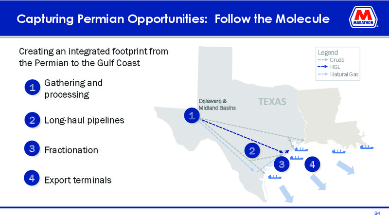 March 2019 Investor Presentation – Marathon Petroleum Corporation – slide 32