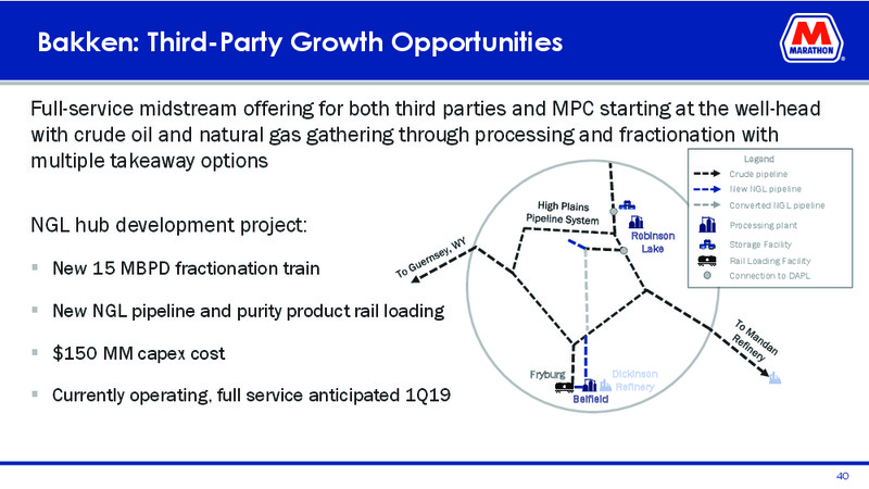 March 2019 Investor Presentation – Marathon Petroleum Corporation – slide 38