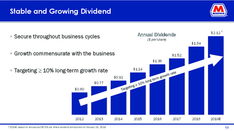 March 2019 Investor Presentation – Marathon Petroleum Corporation – slide 51