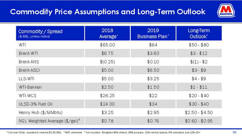 March 2019 Investor Presentation – Marathon Petroleum Corporation – slide 53