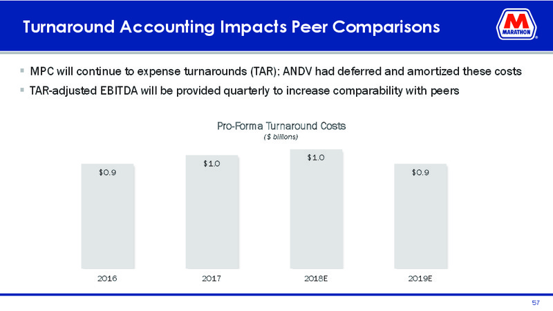 March 2019 Investor Presentation – Marathon Petroleum Corporation – slide 55