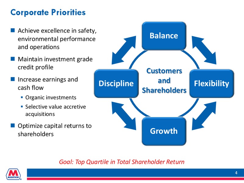 Howard Weil Energy Conference – Marathon Petroleum Corporation – slide 3