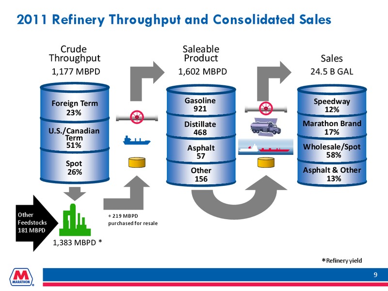 Howard Weil Energy Conference – Marathon Petroleum Corporation – slide 8