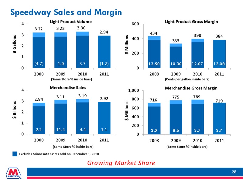 Howard Weil Energy Conference – Marathon Petroleum Corporation – slide 27