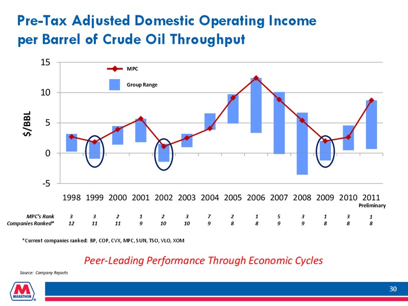Howard Weil Energy Conference – Marathon Petroleum Corporation – slide 29