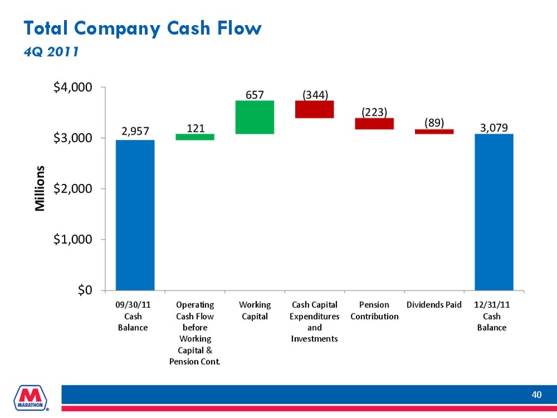 Howard Weil Energy Conference – Marathon Petroleum Corporation – slide 39