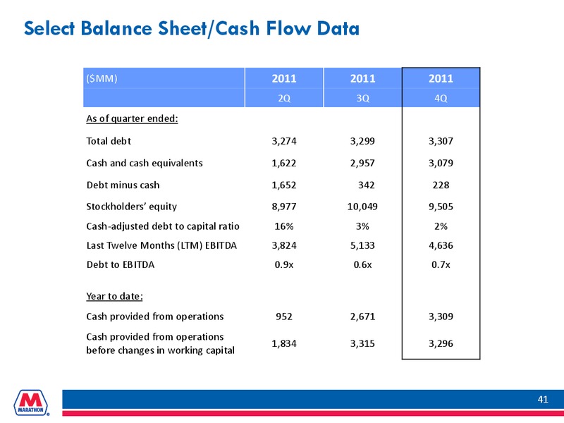 Howard Weil Energy Conference – Marathon Petroleum Corporation – slide 40
