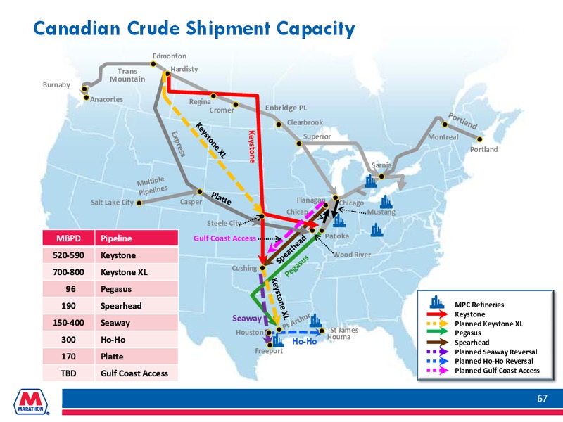 Howard Weil Energy Conference – Marathon Petroleum Corporation – slide 66