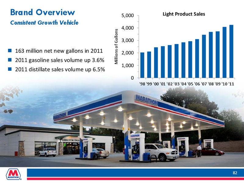 Howard Weil Energy Conference – Marathon Petroleum Corporation – slide 81