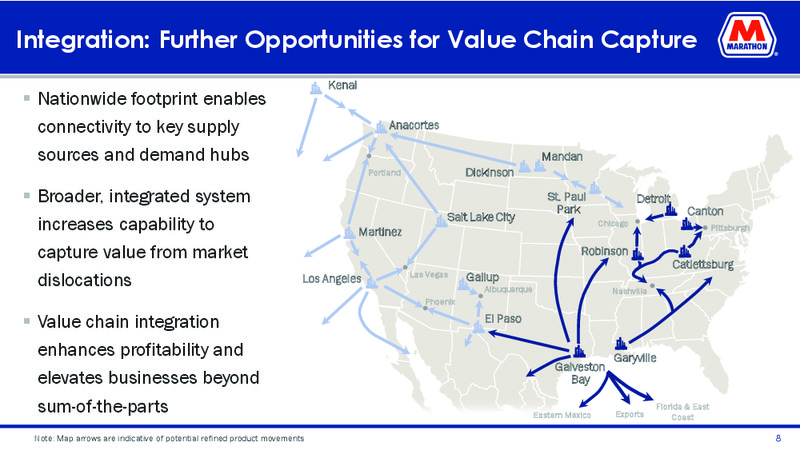 Mizuho Energy Summit – Marathon Petroleum Corporation – slide 6