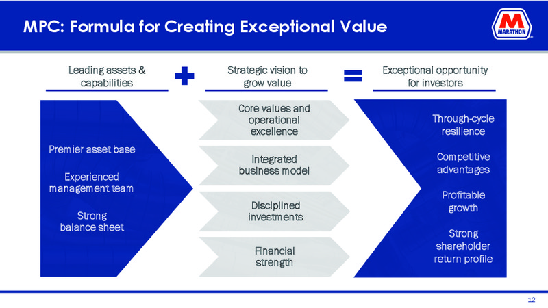 Mizuho Energy Summit – Marathon Petroleum Corporation – slide 10