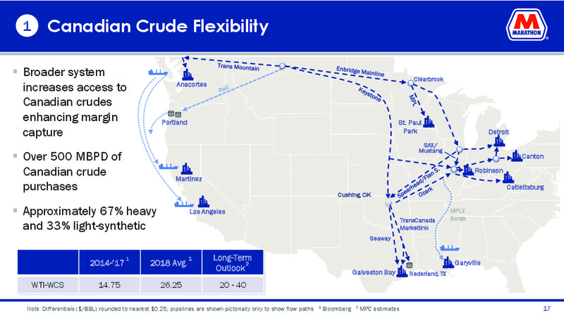 Mizuho Energy Summit – Marathon Petroleum Corporation – slide 15