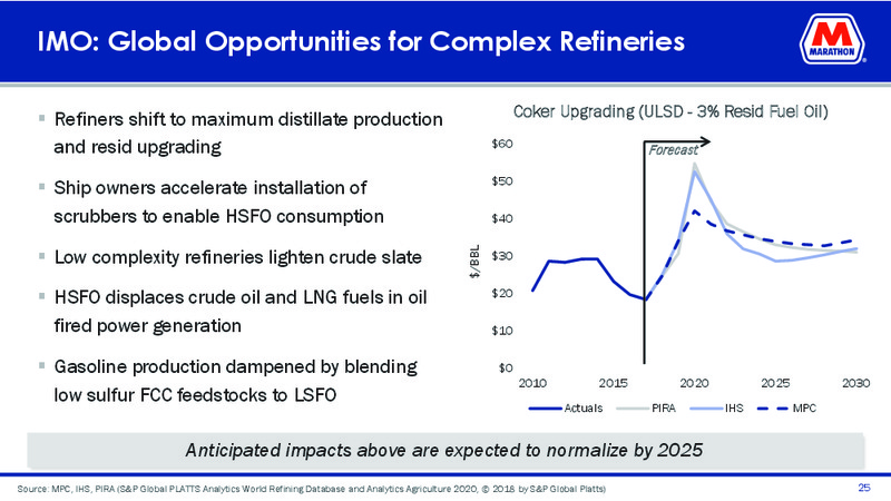 Mizuho Energy Summit – Marathon Petroleum Corporation – slide 23